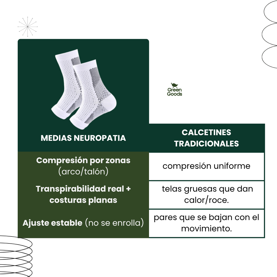 Medias de Compresión | Alivio rápido de pies hinchados y adoloridos