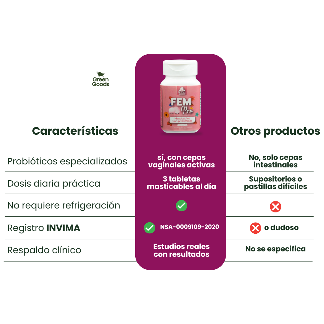 FemPro | Probióticos Femeninos para tu Bienestar Íntimo y Digestivo