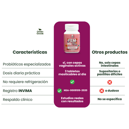 FemPro | Probióticos Femeninos para tu Bienestar Íntimo y Digestivo