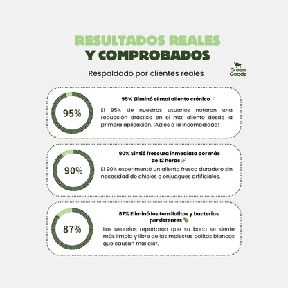 Breatify™ Green Goods | Aliento Fresco y Confianza al Hablar